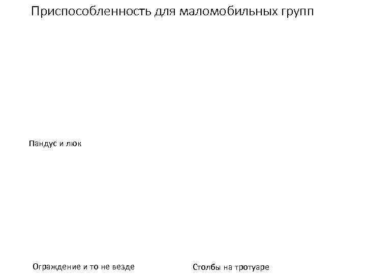 Приспособленность для маломобильных групп Пандус и люк Ограждение и то не везде  Столбы