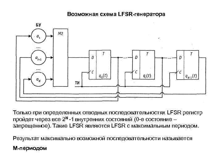 Генератор псевдослучайных чисел схема