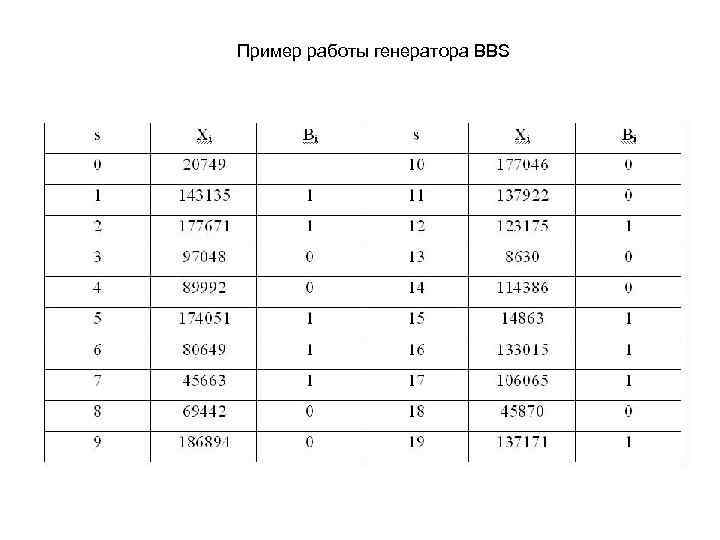 Пример работы генератора BBS 