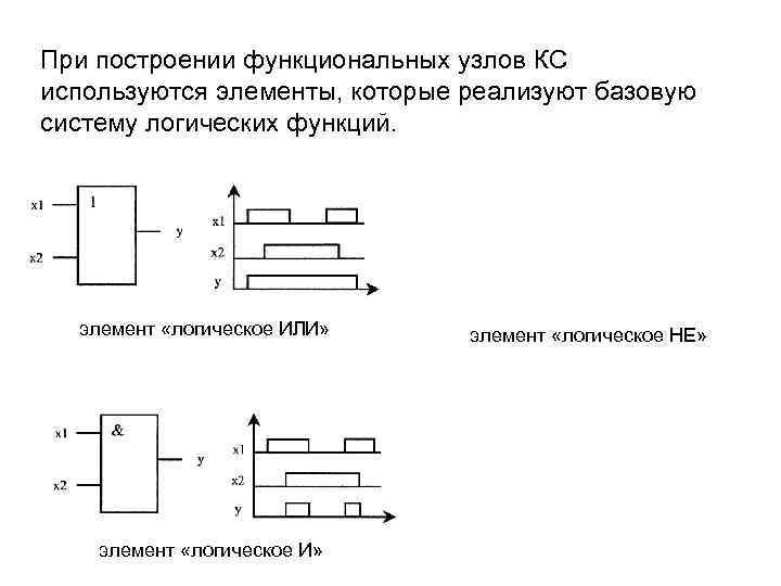 При построении функциональных узлов КС используются элементы, которые реализуют базовую систему логических функций. 