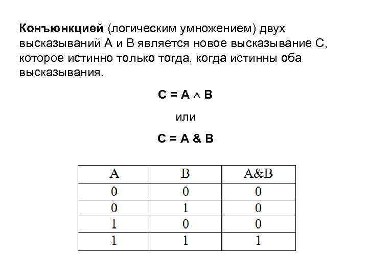 Логическое умножение чисел