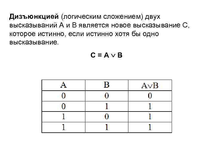Дизъюнкцией (логическим сложением) двух высказываний А и В является новое высказывание С, которое истинно,