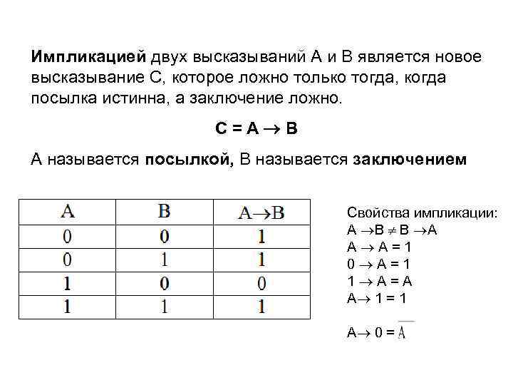 Какие высказывания являются верными несколько вариантов ответа. Импликация высказываний. Импликация формула. Импликация двух высказываний. Раскрытие импликации.