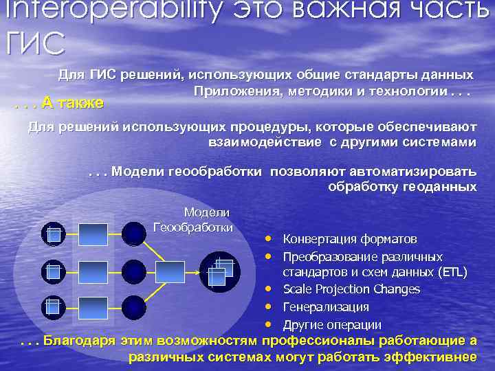Interoperability это важная часть ГИС Для ГИС решений, использующих общие стандарты данных Interoperability это важная часть ГИС Для ГИС решений, использующих общие стандарты данных