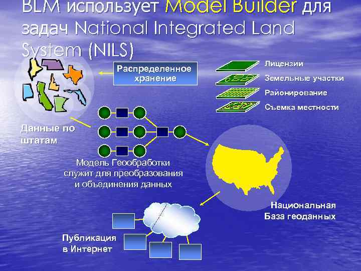 BLM использует Model Builder для задач National Integrated Land System (NILS) BLM использует Model Builder для задач National Integrated Land System (NILS)