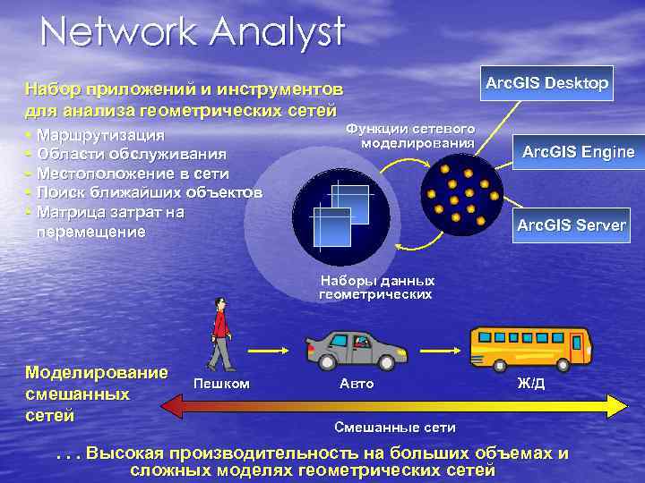 Network Analyst Набор приложений и инструментов Arc. GIS Desktop Network Analyst Набор приложений и инструментов Arc. GIS Desktop