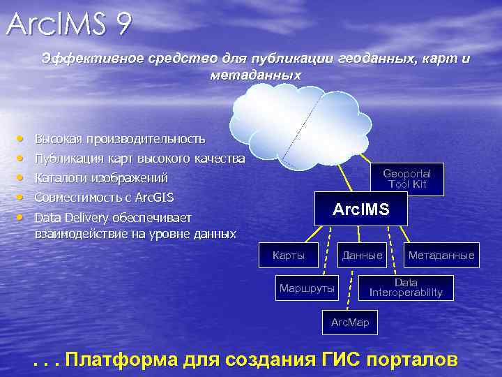 Arc. IMS 9 Эффективное средство для публикации геоданных, карт и метаданных Arc. IMS 9 Эффективное средство для публикации геоданных, карт и метаданных