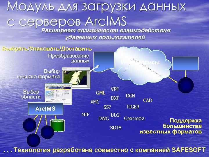 Модуль для загрузки данных с серверов Arc. IMS Расширяет возможности взаимодействия Модуль для загрузки данных с серверов Arc. IMS Расширяет возможности взаимодействия