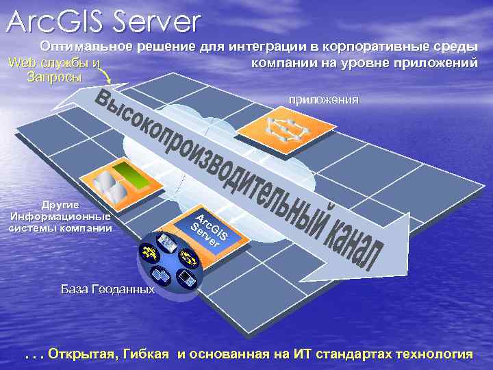 Arc. GIS Server Оптимальное решение для интеграции в корпоративные среды Web службы и Arc. GIS Server Оптимальное решение для интеграции в корпоративные среды Web службы и