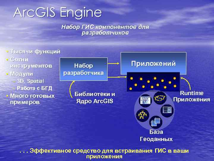 Arc. GIS Engine Набор ГИС компонентов для Arc. GIS Engine Набор ГИС компонентов для