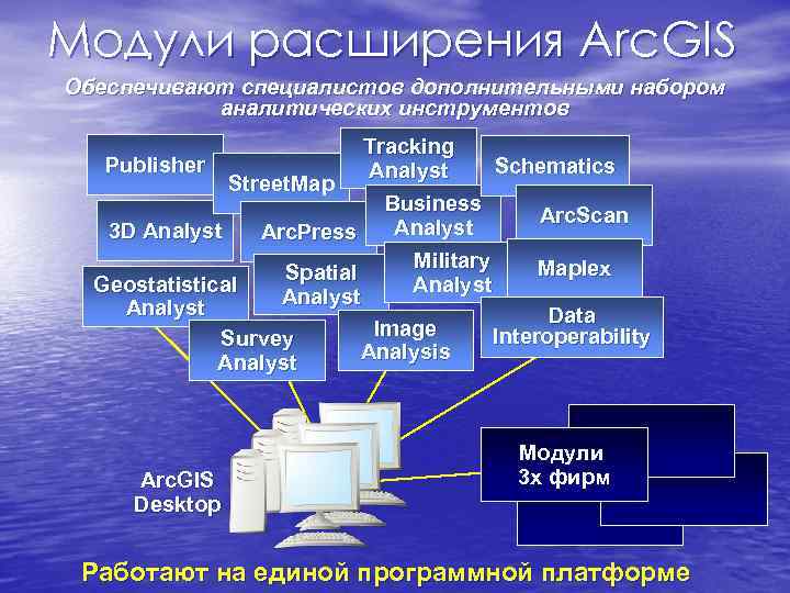Модули расширения Arc. GIS Обеспечивают специалистов дополнительными набором аналитических инструментов Модули расширения Arc. GIS Обеспечивают специалистов дополнительными набором аналитических инструментов