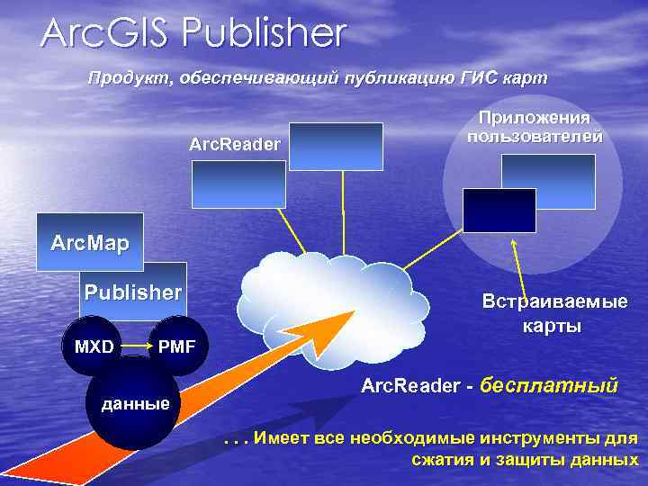 Arc. GIS Publisher Продукт, обеспечивающий публикацию ГИС карт Приложения Arc. GIS Publisher Продукт, обеспечивающий публикацию ГИС карт Приложения
