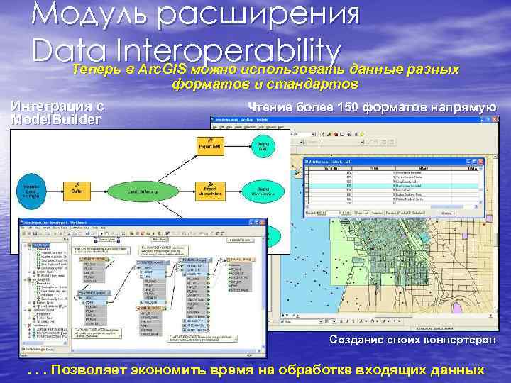 Модуль расширения Data Interoperability данные разных Теперь в Arc. GIS можно использовать Модуль расширения Data Interoperability данные разных Теперь в Arc. GIS можно использовать