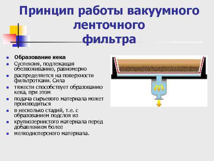 Схема ленточного вакуум фильтра