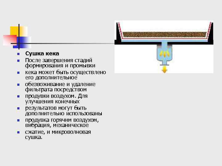 n n n n Сушка кека После завершения стадий формирования и промывки кека может