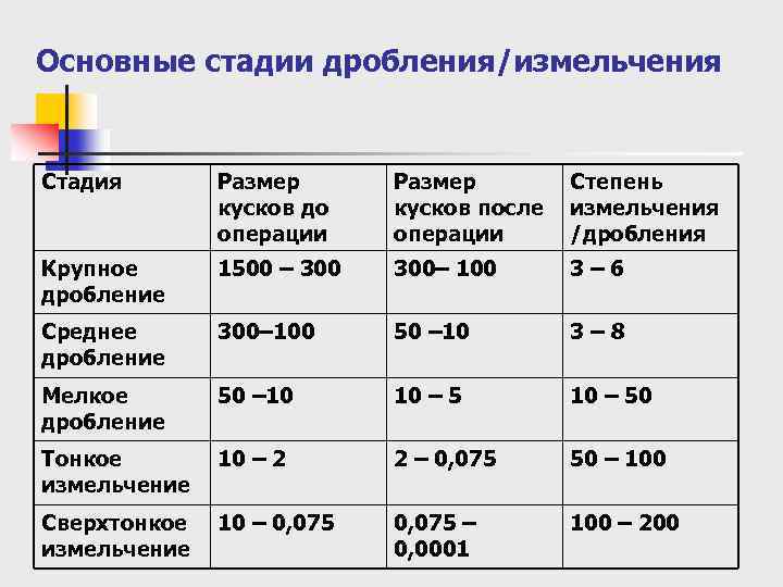 Размер операции