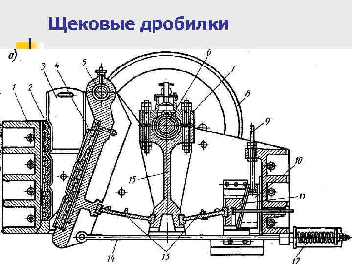 Смазка дробилок. Кинематическая схема щековой дробилки. Щековая дробилка ЩДП-12х15у. Щековая дробилка ЩДП 12х15 чертеж. Схема дробилки с простым качанием щеки.