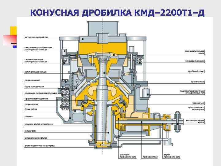 КОНУСНАЯ ДРОБИЛКА КМД– 2200 Т 1–Д 