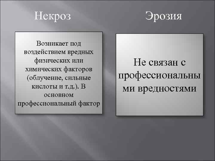   Некроз    Эрозия  Возникает под  воздействием вредных 