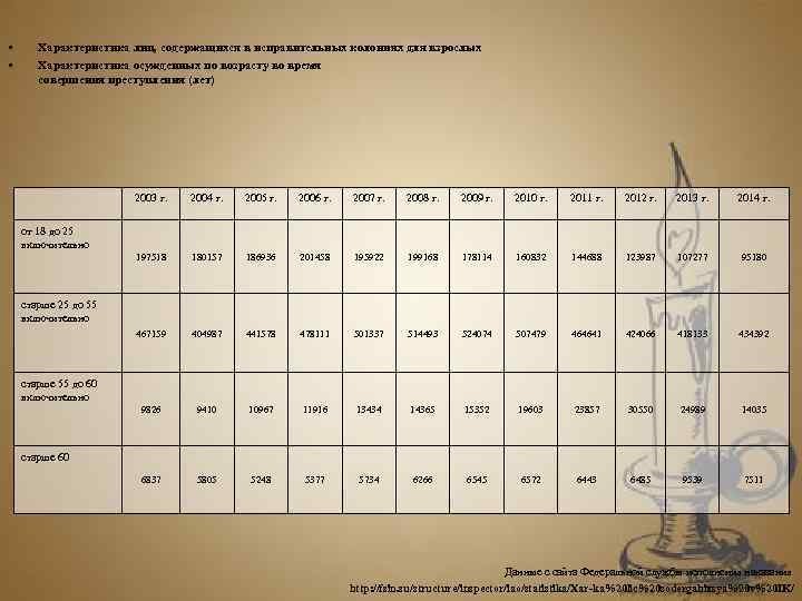  •  Характеристика лиц, содержащихся в исправительных колониях для взрослых •  Характеристика