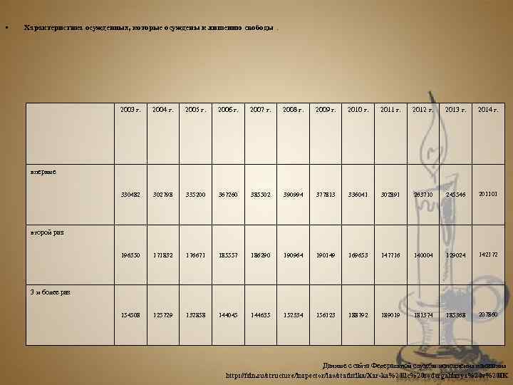  •  Характеристика осужденных, которые осуждены к лишению свободы.    