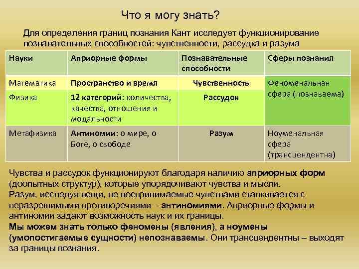      Что я могу знать?  Для определения границ познания