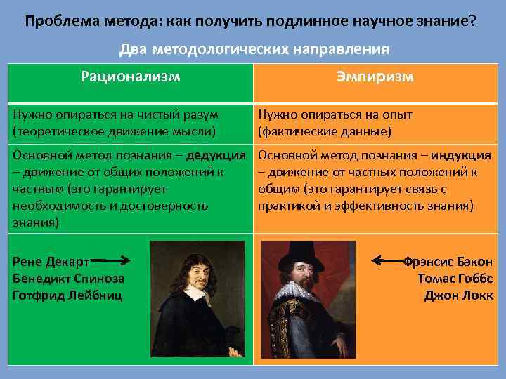  Проблема метода: как получить подлинное научное знание?   Два методологических направления 