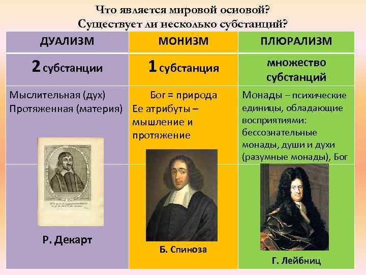    Что является мировой основой?  Существует ли несколько субстанций?  ДУАЛИЗМ