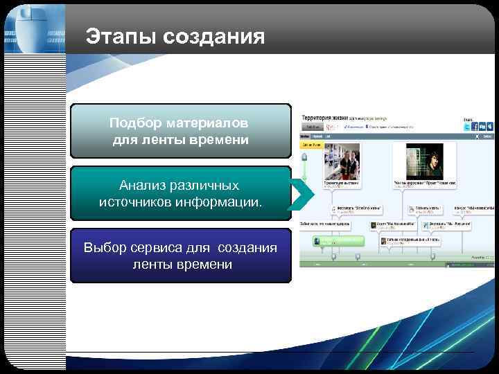 Этапы создания Подбор материалов для ленты времени Анализ различных источников информации. Выбор сервиса для