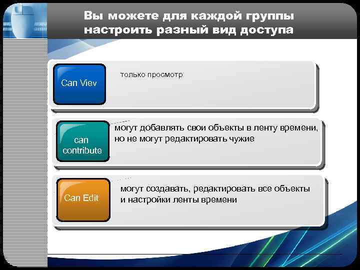  Вы можете для каждой группы настроить разный вид доступа только просмотр Can Viev