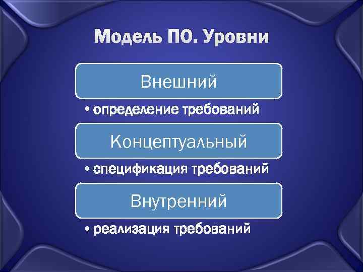  Модель ПО. Уровни   Внешний • определение требований Концептуальный • спецификация требований