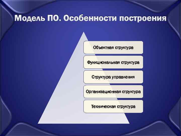 Модель ПО. Особенности построения     Объектная структура   Функциональная структура