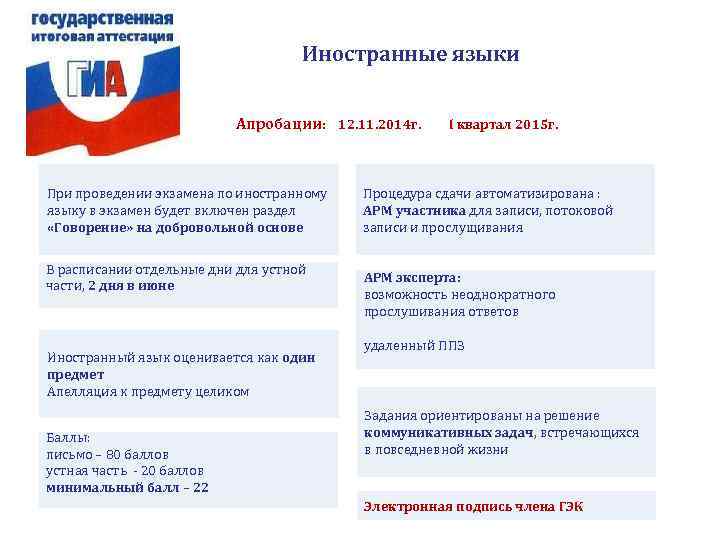       Иностранные языки     Апробации: 12.