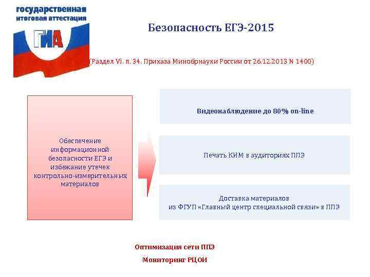      Безопасность ЕГЭ-2015    (Раздел VI. п.