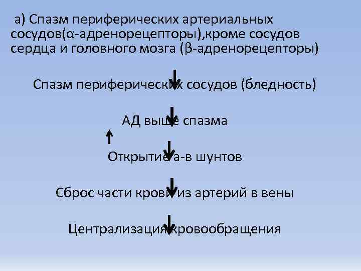  а) Спазм периферических артериальных сосудов(α-адренорецепторы), кроме сосудов сердца и головного мозга (β-адренорецепторы) Спазм