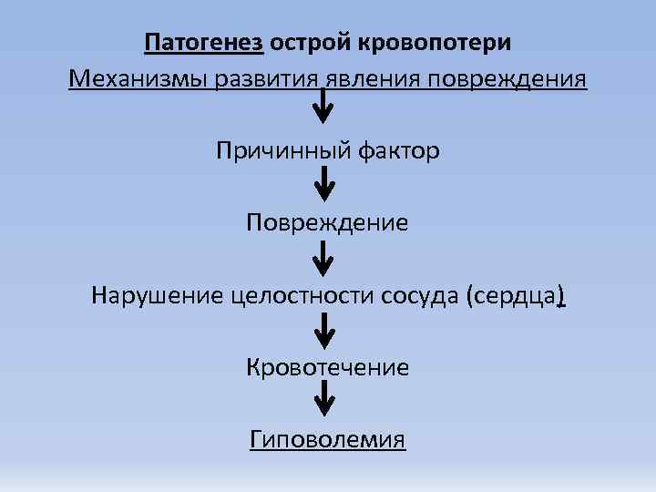  Патогенез острой кровопотери Механизмы развития явления повреждения  Причинный фактор   