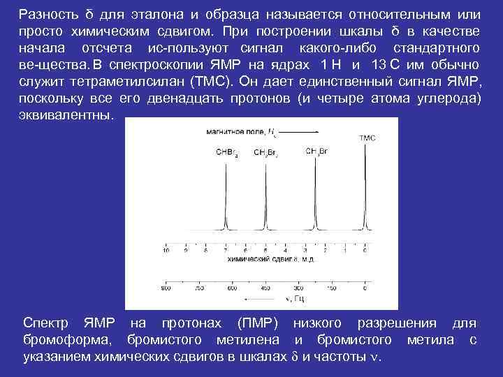 Разность δ для эталона и образца называется относительным или просто химическим сдвигом. При построении