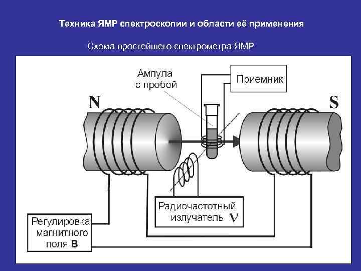 Схема ямр спектрометра