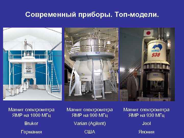   Современный приборы. Топ-модели. Магнит спектрометра ЯМР на 1000 МГц  ЯМР на