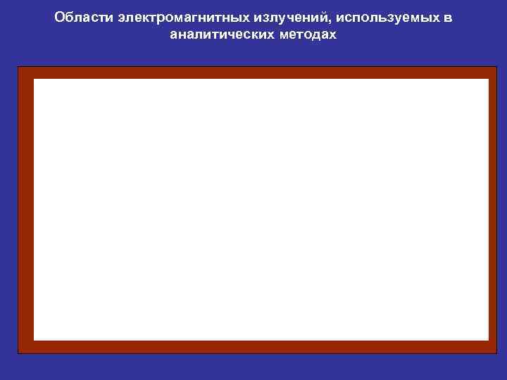 Области электромагнитных излучений, используемых в    аналитических методах 