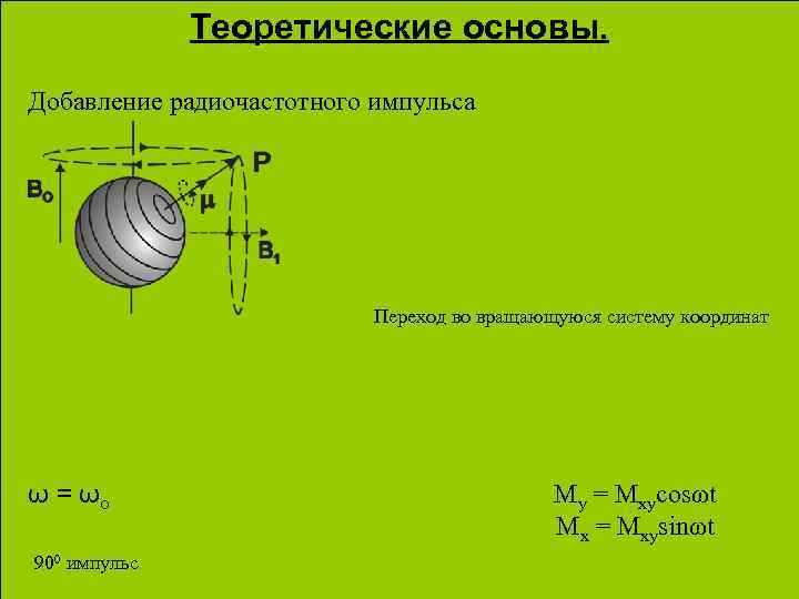    Теоретические основы.  Добавление радиочастотного импульса     