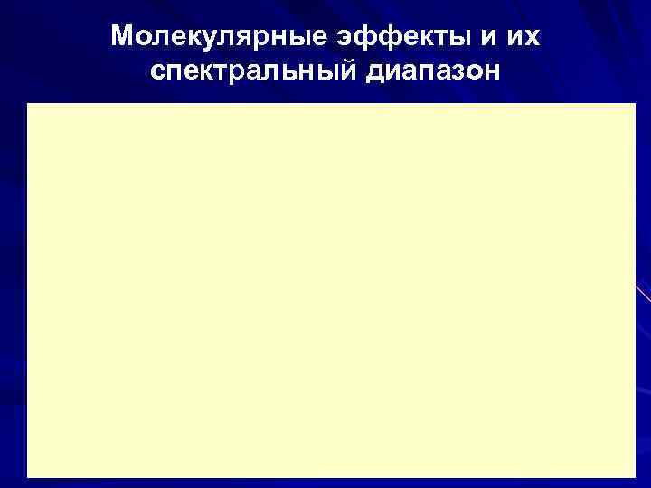 Молекулярные эффекты и их  спектральный диапазон 