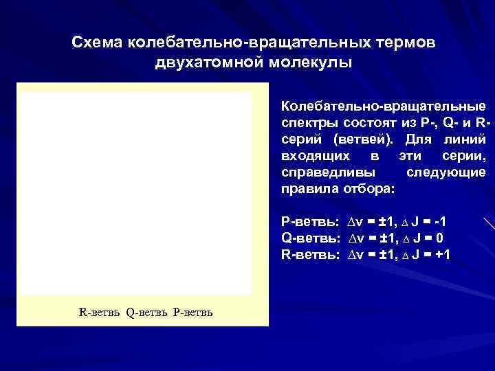 Схема колебательно-вращательных термов   двухатомной молекулы      Колебательно-вращательные 