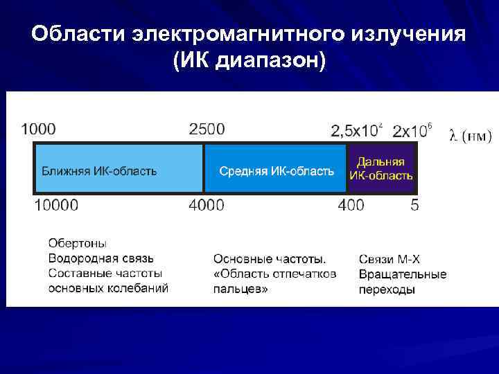 12 способ. ИК диапазон. Составные частоты. Инфракрасное излучение Ближний средний Дальний. Обертоны и составные частоты.