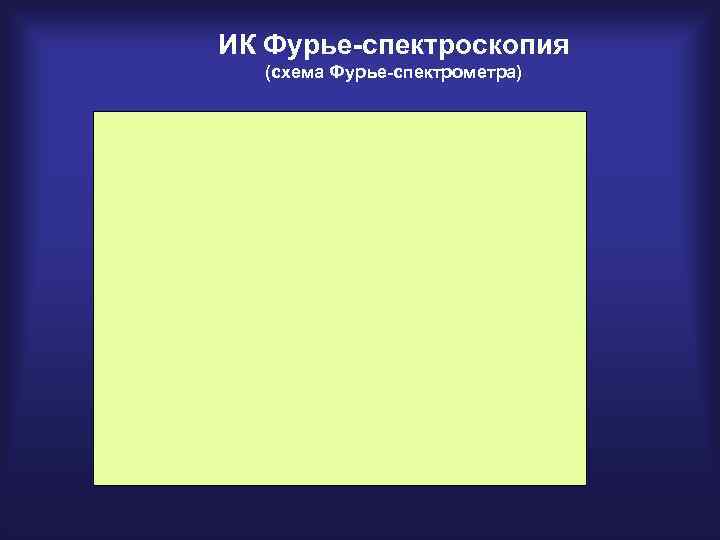 ИК Фурье-спектроскопия  (схема Фурье-спектрометра) 