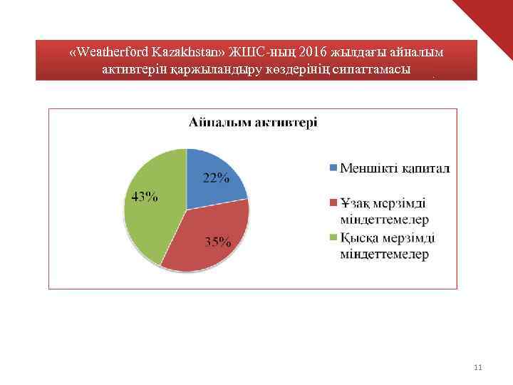  «Weatherford Kazakhstan» ЖШС-ның 2016 жылдағы айналым активтерін қаржыландыру көздерінің сипаттамасы   