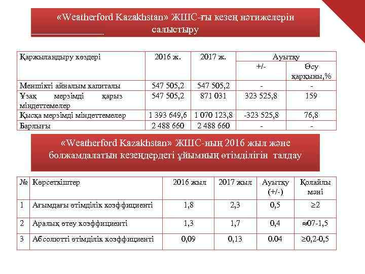  «Weatherford Kazakhstan» ЖШС-ғы кезең нәтижелерін      салыстыру Қаржыландыру
