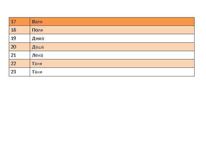 17  Валя 18  Поля 19  Дима 20  Даша 21 