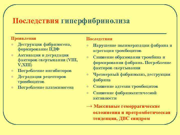 Последствия гиперфибринолиза Проявления l Деструкция фибриногена, формирование ПДФ l Активация и деградация факторов свертывания