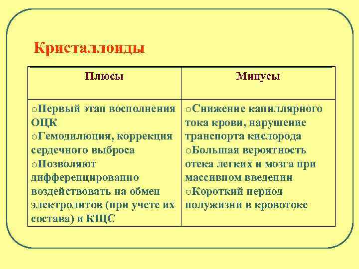 Кристаллоиды Плюсы o. Первый этап восполнения ОЦК o. Гемодилюция, коррекция сердечного выброса o. Позволяют
